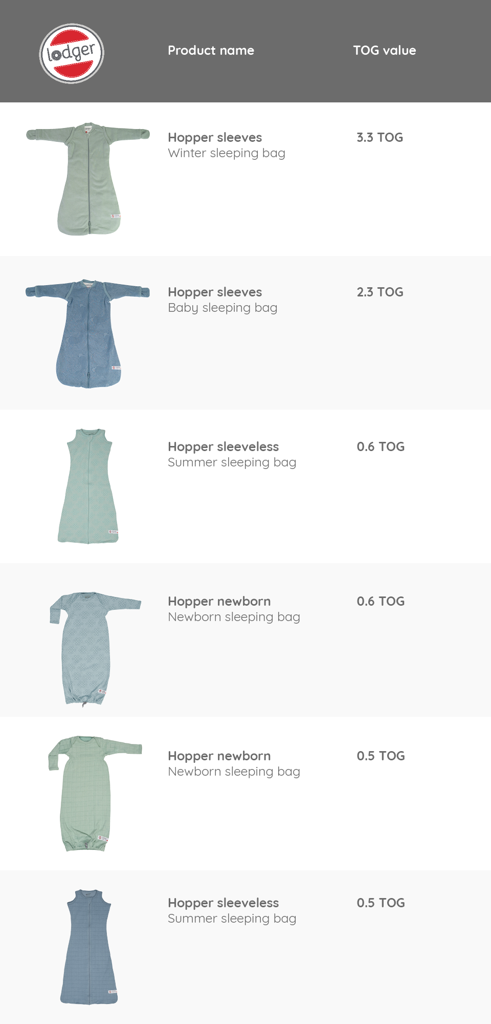 Baby Temperature Chart Clothing