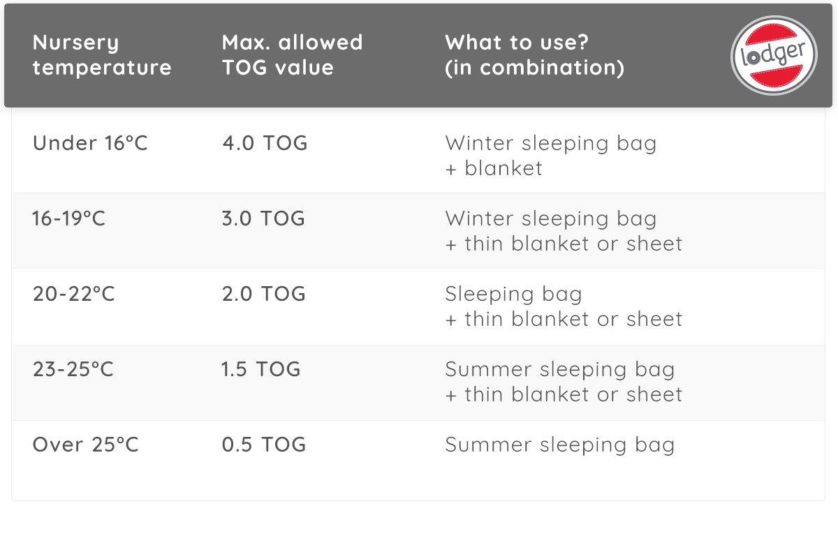 1.2 tog baby sleeping bag